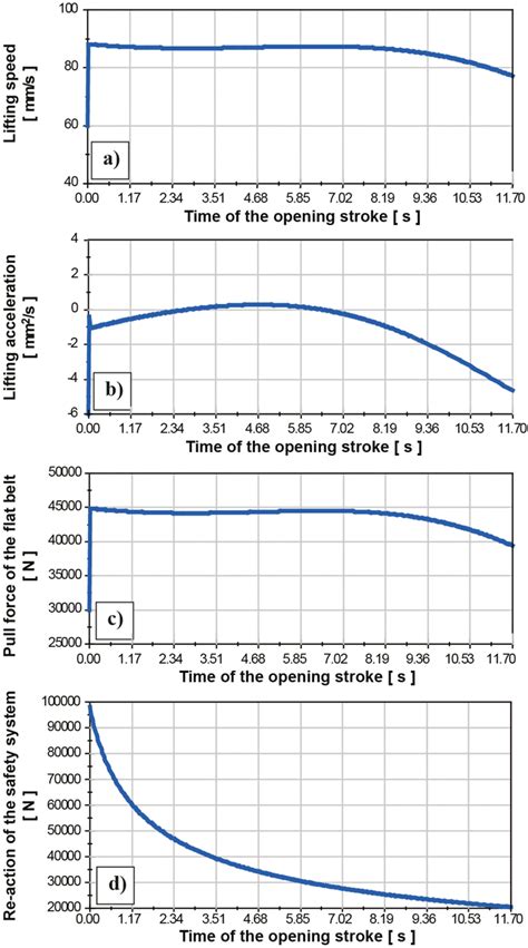 results  dynamic motion analysis  scientific diagram