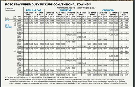 Ford 2017 F150 Towing Capacity Chart