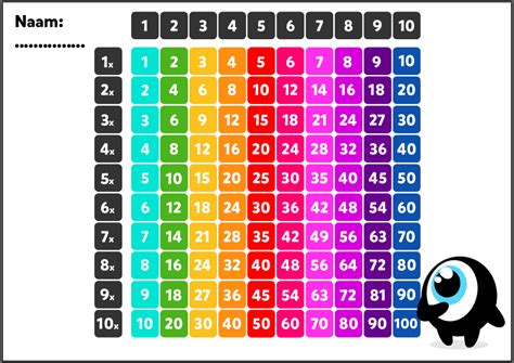 Tafels Oefenen Tot 10 Tablas De Multiplicar Tabla De 51 Off