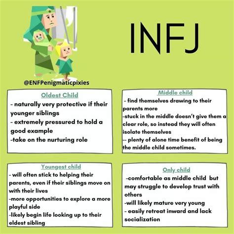 Oldest Child | Infj personality, Infj, Infj psychology