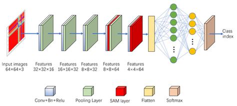 Electronics Free Full Text A Classification Method For Airborne