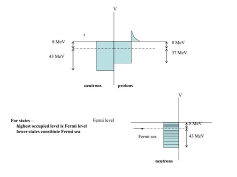 Ppt Nuclear Chemistry And Mass Energy Relationships Powerpoint