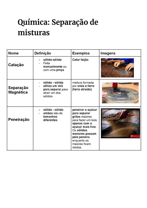 Misturas Homogeneas E Heterogêneas Resumo – CMRNG