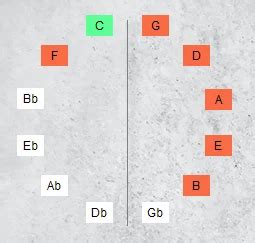 Negative Harmony Explained Simply • Sinewave Lab