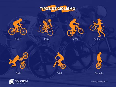 Tipos De Ciclismo ¿qué Los Hace Diferentes Entre Sí Journey Sports