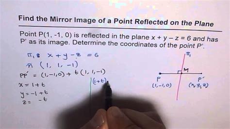 Find Mirror Image Of A Point1 1 0 Reflected On Vector Plane X Y