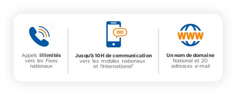Offres Internet Fibre Optique Pro Maroc Telecom