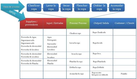 Top 65 Imagen Ejemplos De Diagramas Sipoc Abzlocal Mx