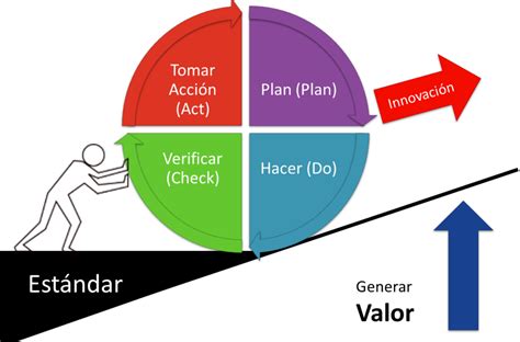 Mejora Continua Buscando la Excelencia LCI México