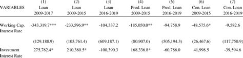 The Loan Production Loan And Consumption Loan Models Download