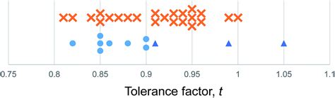 tolerance stacking 3