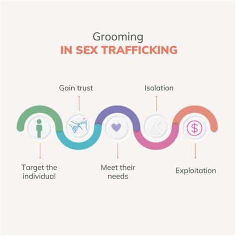 What Is Sex Trafficking Sarah S Home