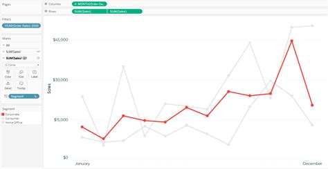 3 Ways To Make Lovely Line Graphs In Tableau Ryan Sleeper