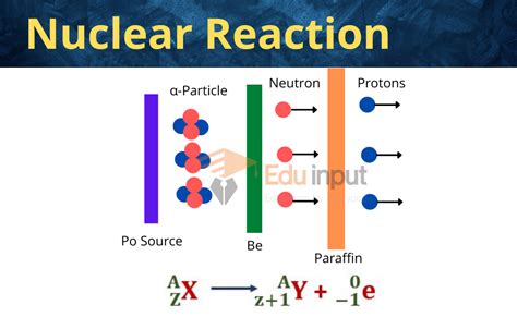 nuclear reaction rutherford experiment  nuclear reaction