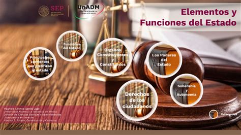 Elementos Y Funciones Del Estado By Mauricio Garcia On Prezi