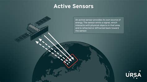FAQ: What is remote sensing? – Ursa Space Systems