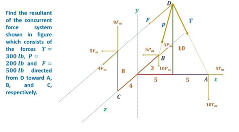 Answered Find The Resultant F Of The Concurrent… Bartleby