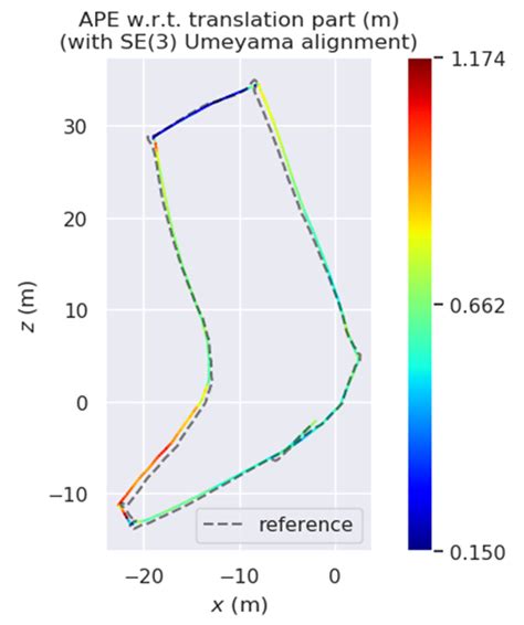 IMU And Lidar Odometer Localization Results A LiDAR IMU Calib B