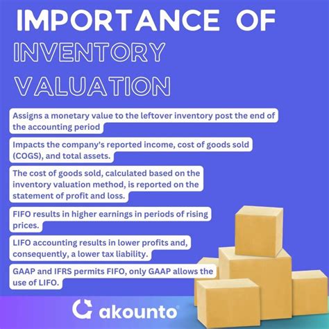 Fifo Vs Lifo Differences And Examples Akounto