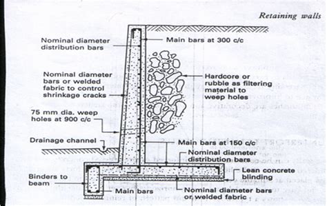 047 Cantilever Retaining Walls Specification And Details