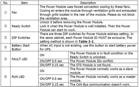 MPS60K Hot Swappable Power Module 60kw