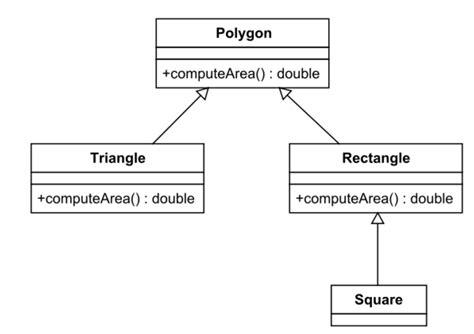 ماذا يعني تعدد الأشكال Polymorphism ولم يستخدم؟ - أسئلة البرمجة ...