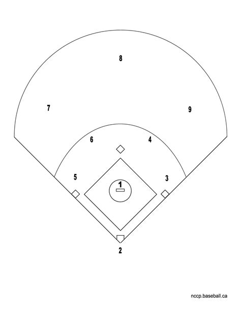 Creating a Customizable Baseball Field Diagram: Fillable Template Inside!