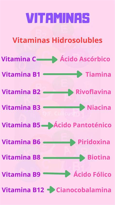 Vitaminas Hidrosolubles Vitaminas Y Minerales Tabla De Vitaminas