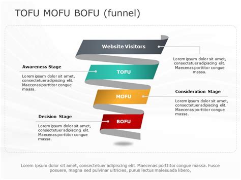 ToFu MoFu BoFu Funnel PowerPoint Template | SlideUpLift