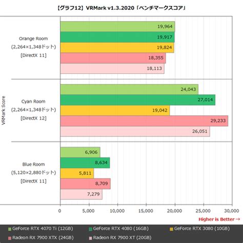 Hothot Gpugeforce Rtx Ti Pc Watch