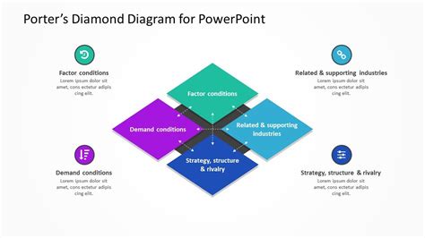 What is the Porter Diamond? The template does more than just ...