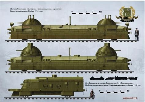 I. Бронепоезда Российской Империи №2 | Пикабу