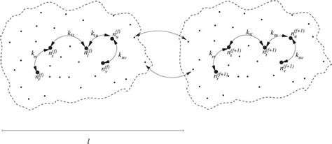 Two nearest-neighbor cells f and f + 1, for a periodic substrate with ...