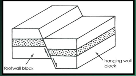 Geol Lab Midterm Flashcards Quizlet