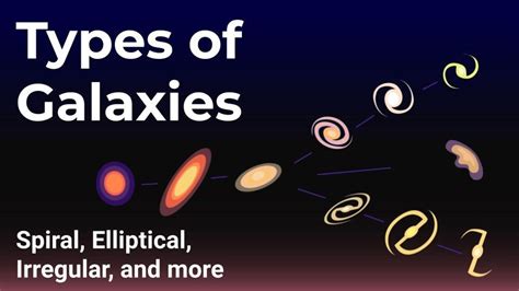 Types of Galaxies - Spiral, Elliptical, Irregular and more