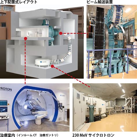高清会陽子線治療センター：陽子線治療：社会医療法人 高清会 高井病院