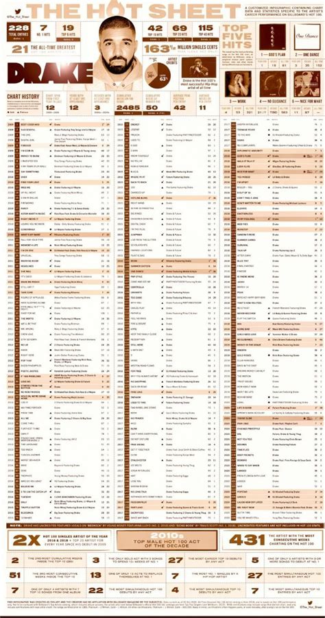 Drake S Hot Sheet R Drizzy