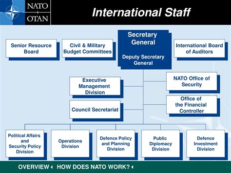 Ppt North Atlantic Treaty Organisation Powerpoint Presentation Free