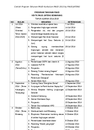 Detail Contoh Kurikulum Paud Koleksi Nomer 5