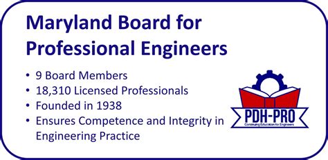 Continuing Education for Professional Engineers PDH-PRO » Continuing