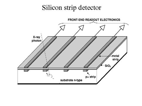 Development Of A Silicon Detector For Photon Counting