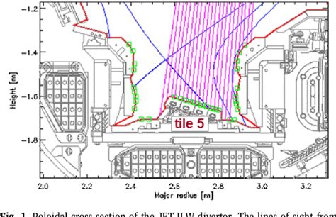 Figure From Modelling Of Tungsten Erosion And Deposition In The