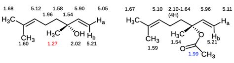 fig     nmr chemical shifts  linalool  linalyl acetate