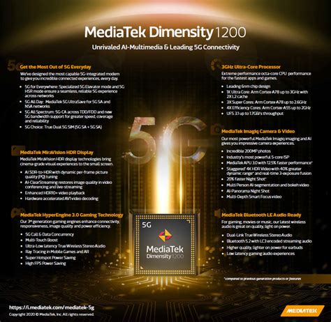 Dimensity 1200 Release | Specs | Phones | AnTuTu