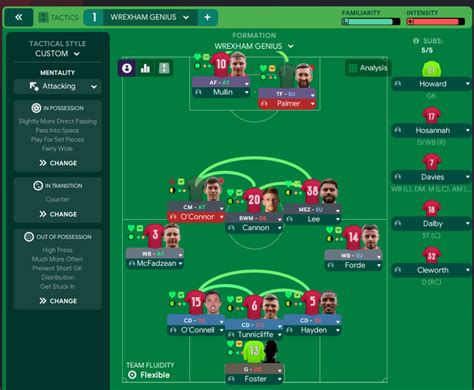 Fm23 Tactics Recreating Wrexhams Perfect Lower League 3 5 2