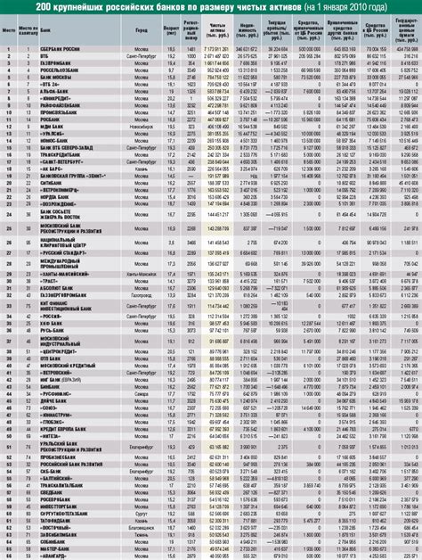 Alfa-Bank - Wikipedia