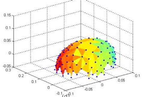 Surf Plot A 3D Graph Using Points In Matlab Stack Overflow