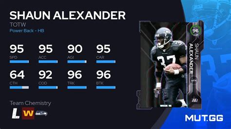 Shaun Alexander TOTW 96 OVR Madden NFL 23 MUT GG