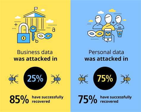 Ransomware Infographics By Msp360