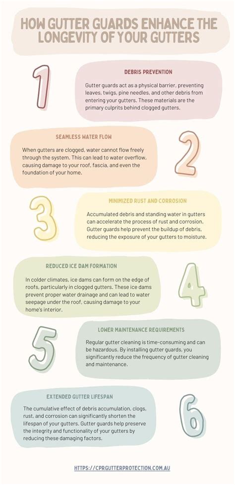 How Gutter Guards Enhance the Longevity of Your Gutters by CPR Gutter ...
